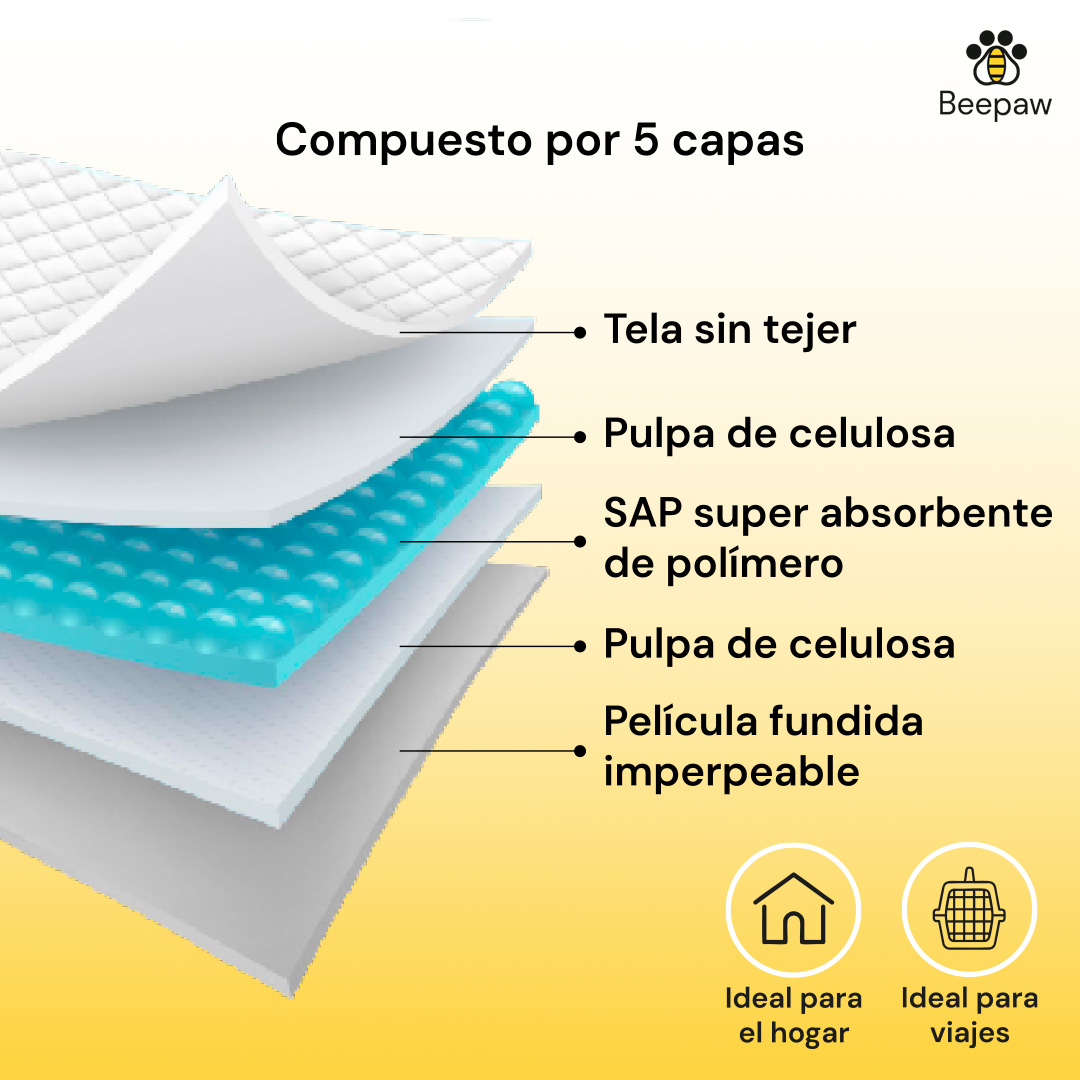 PAÑO DE ENTRENAMIENTO PARA PERRO BEEPAW TRAIN-E MEDIUM 60*60CM X 40 UNIDADES - Imagen 4