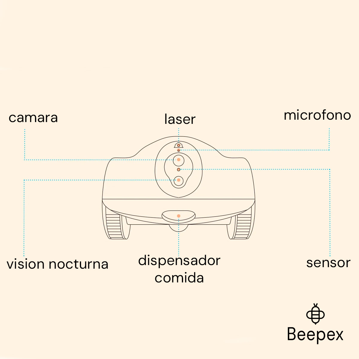 JUGUETE ROBOT CON CAMARA Y MANDO A DISTANCIA CON DISPENSER DE COMIDA BLANCO - Imagen 6